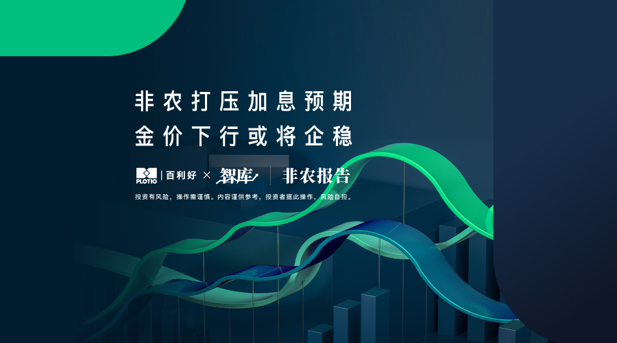 【非農報告】非農打壓加息預期 金價下行或將企穩 - 百利好環球