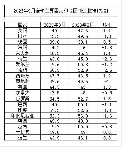 【天然氣專題】基本面不濟 天然氣無力 - 百利好環球