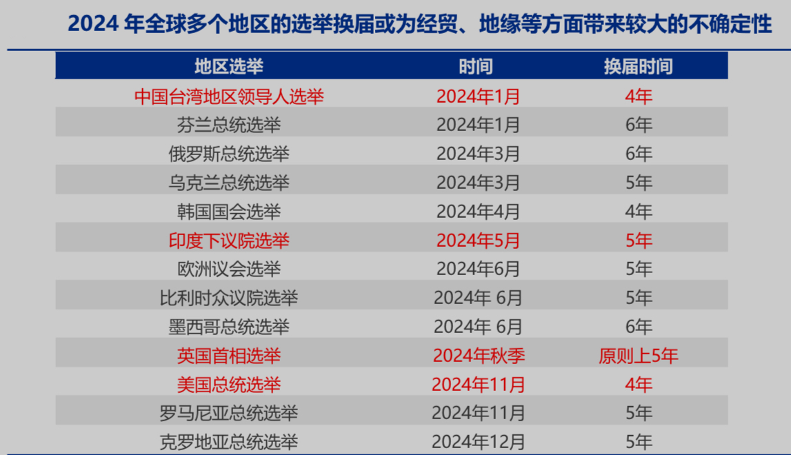 【焦點列車】大選年是集體狂歡時還是風暴來襲時？ - 百利好環球