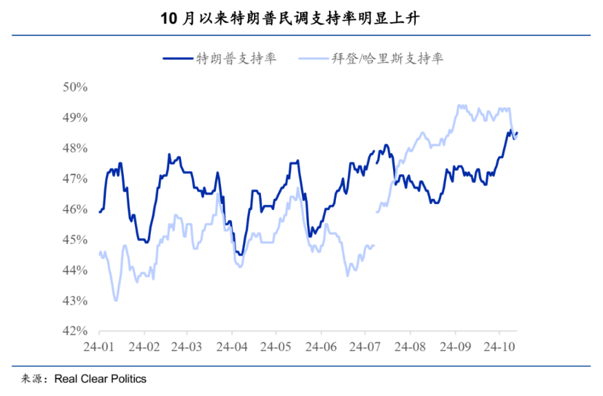 【選前直擊】民調可能不准確  大選還有好戲看 - 百利好環球