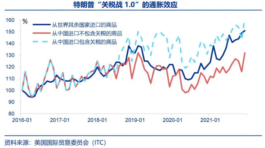 【大選追蹤】加關稅救製造業 竹籃打水一場空 - 百利好環球