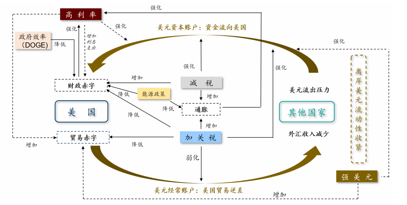 【大選追蹤】特朗普夢之隊 美元遠離崩潰 - 百利好環球