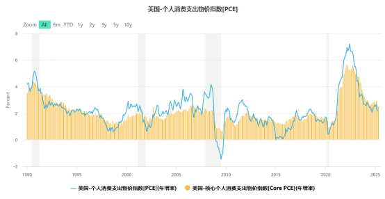 【市場縱橫】避險情緒緩和 黃金寬幅震盪 - 百利好環球