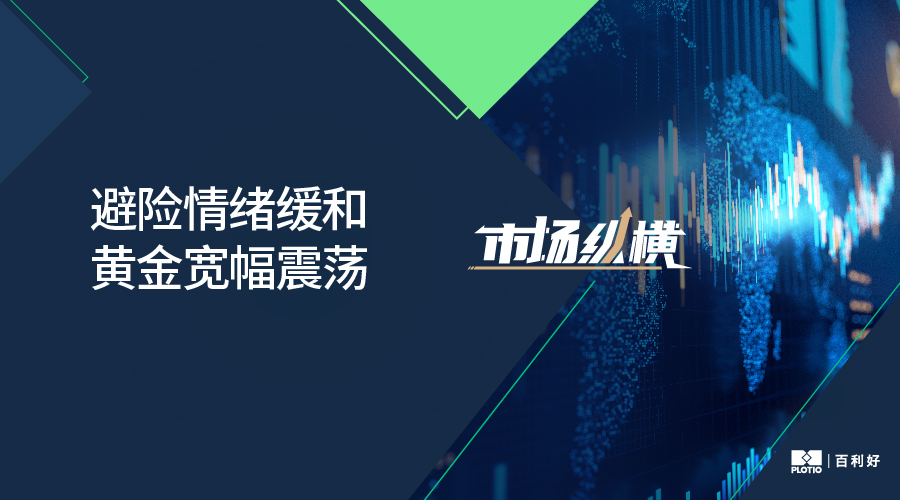 【市場縱橫】避險情緒緩和 黃金寬幅震盪 - 百利好環球