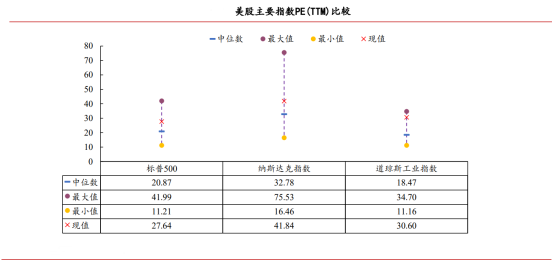 【指數專題】寬鬆值得期待 美股再創新高 - 百利好環球