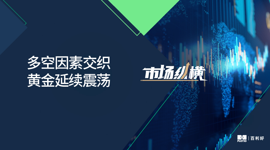 【市場縱橫】多空因素交織 黃金延續震盪 - 百利好環球