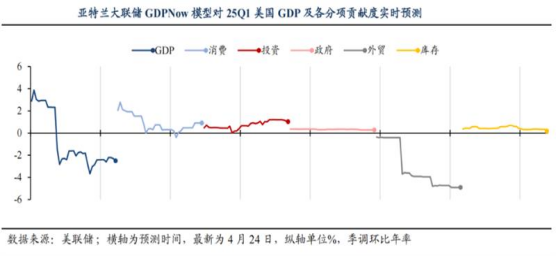 【財富先鋒】關稅衝擊降低 市場押注降息 - 百利好環球