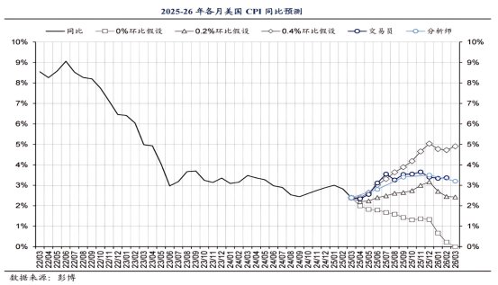 【財富先鋒】關稅衝擊降低 市場押注降息 - 百利好環球