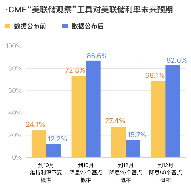 【議息專題】聯儲分歧明顯 或有意外之喜 - 百利好環球