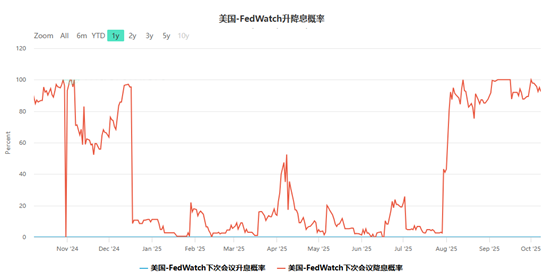【熱點追蹤】停擺推動避險 黃金站上4000 - 百利好
